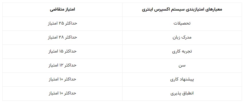 جدول اکسپرس اینتر