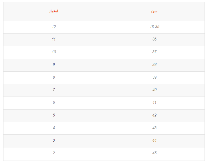 امتیاز فدرال کانادا