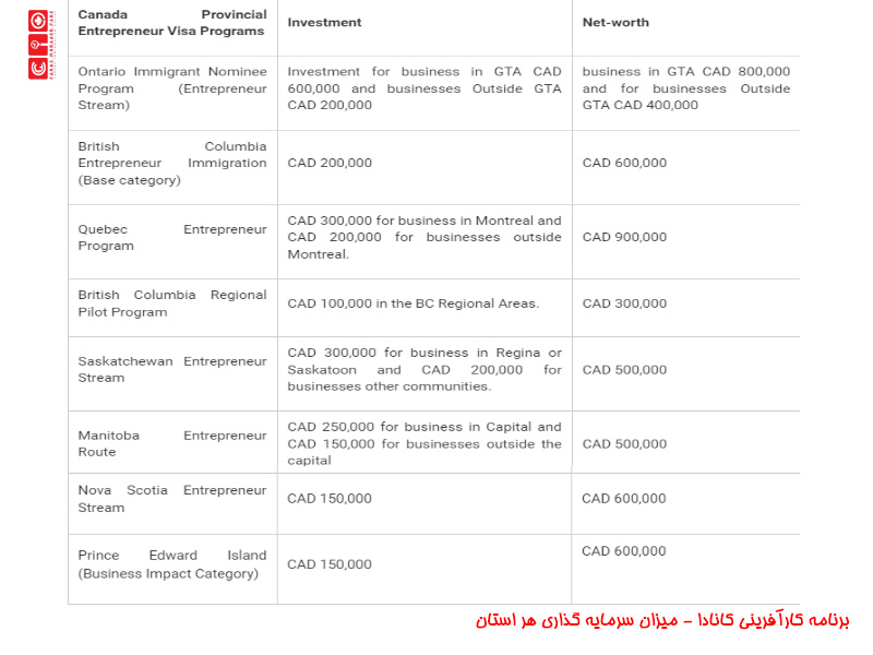 برنامه کارآفرینی کانادا